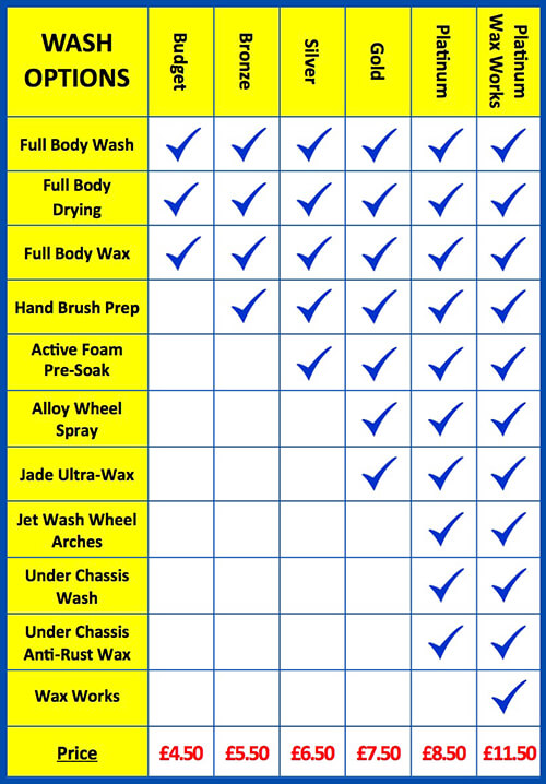 Car Wash Prices